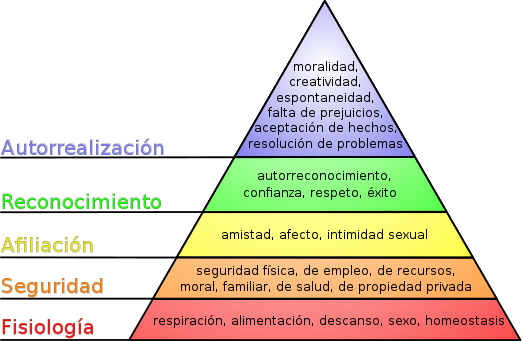 Piramide de Maslow.svg - Psicología de eventos: cómo crear estrategias de eventos que funcionen